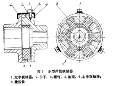 爪型彈性聯(lián)軸器