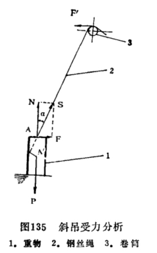斜吊受力分析