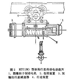 HT組合電動葫蘆結(jié)構(gòu)圖