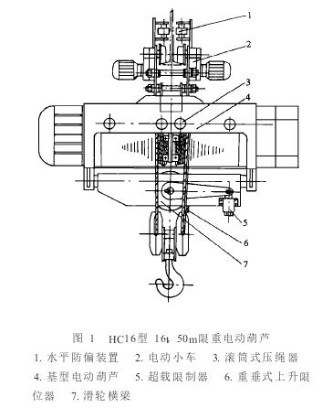 大噸位高起升電動葫蘆