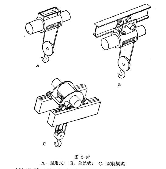 鋼絲繩電動(dòng)葫蘆固定式、單軌式及雙軌（梁）式示意圖