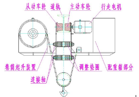 低凈空電動葫蘆結(jié)構(gòu)