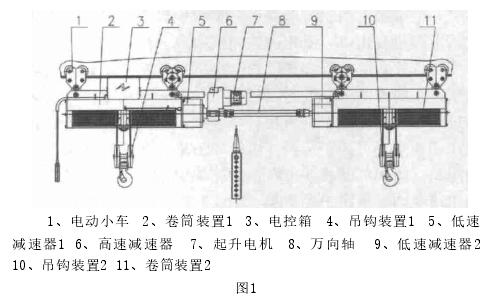 水利啟閉雙吊點(diǎn)非標(biāo)電動(dòng)葫蘆結(jié)構(gòu)圖1