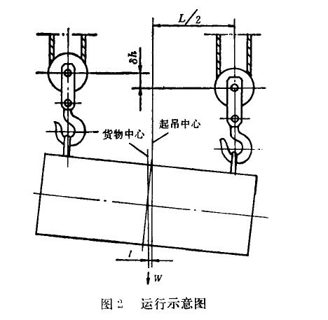 圖2 雙吊點電動葫蘆運(yùn)行示意圖 