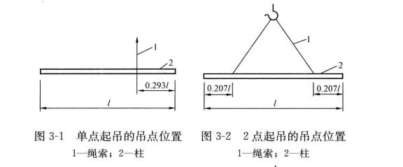 圖3-1 圖3-2 吊點位置圖