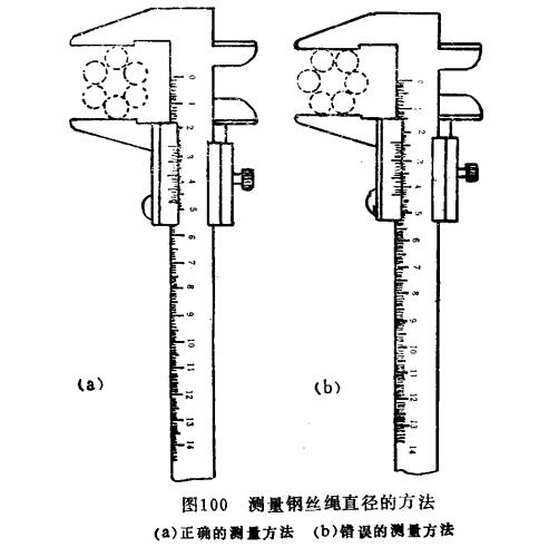 測(cè)量鋼絲繩直徑方法